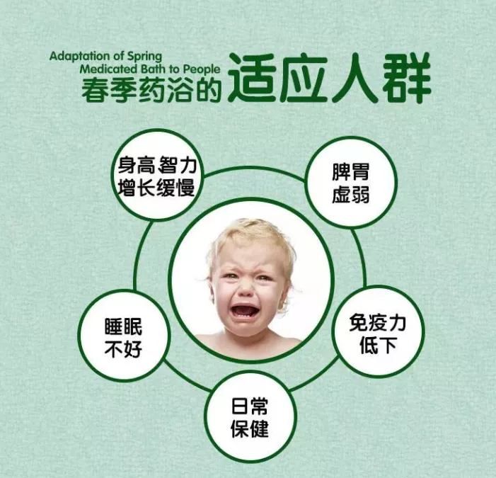 春季藥浴的適應人群.png