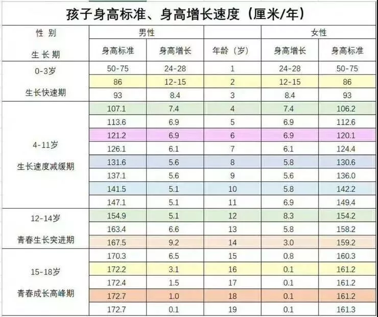 孩子身高標準.png